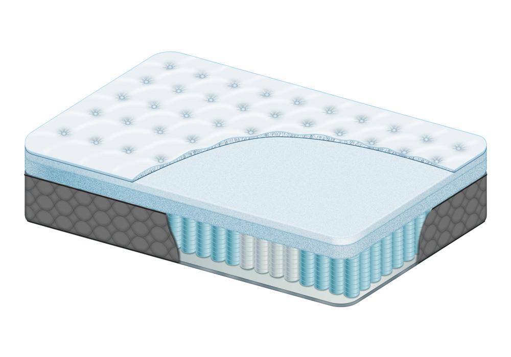 matelas-a-rabais-matelas-de-ressorts-ensaches-mousse-memoire-gel-confort-classique-simple-39-pouces-double-54-pouces-queen-60-pouces-king-78-pouces-livraison-gratuite-quebec
