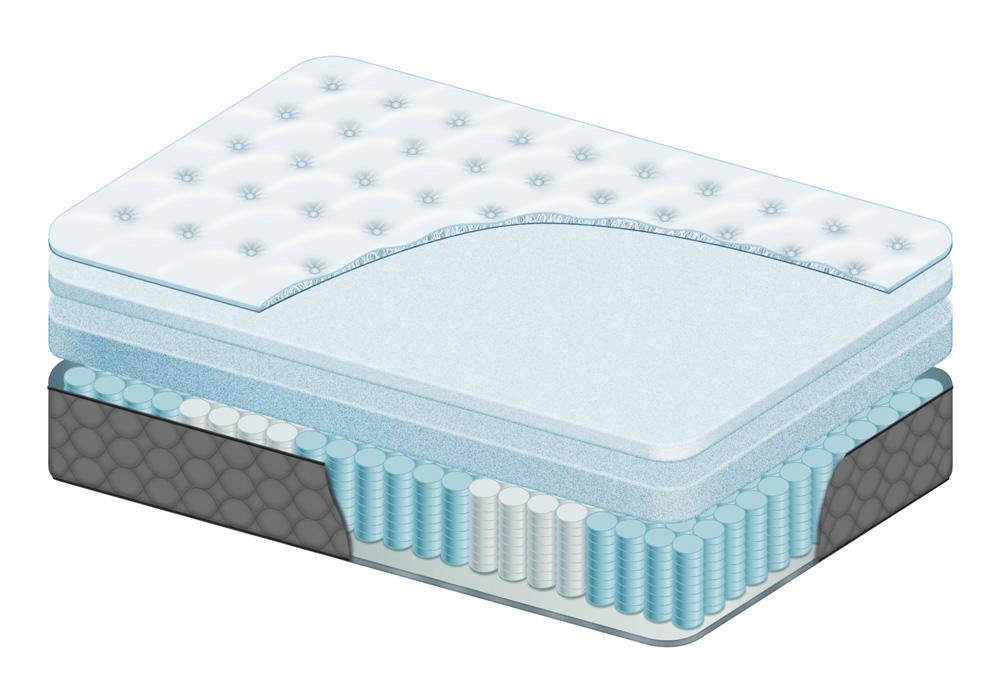 matelas-a-rabais-matelas-de-ressorts-ensaches-mousse-memoire-gel-confort-classique-simple-39-pouces-double-54-pouces-queen-60-pouces-king-78-pouces-livraison-gratuite-quebec